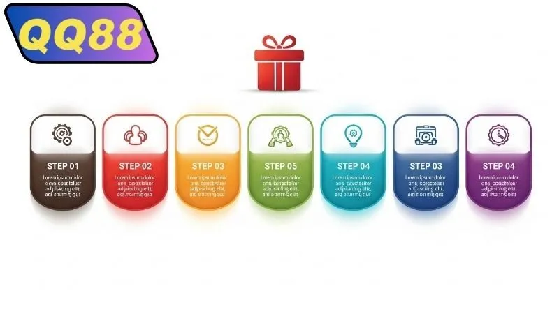 Mẹo tối ưu khi nhận thưởng tháng tại QQ88 hiệu quả